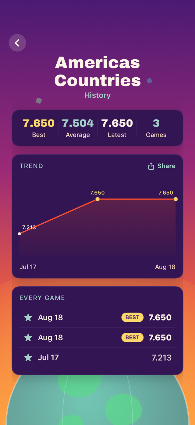 A pack's history screen: best, average and latest score, with the trend across every game played