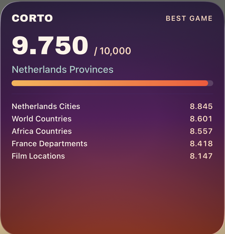 Corto Home Screen widget showing a best game of 9,750 out of 10,000 on Netherlands Provinces
